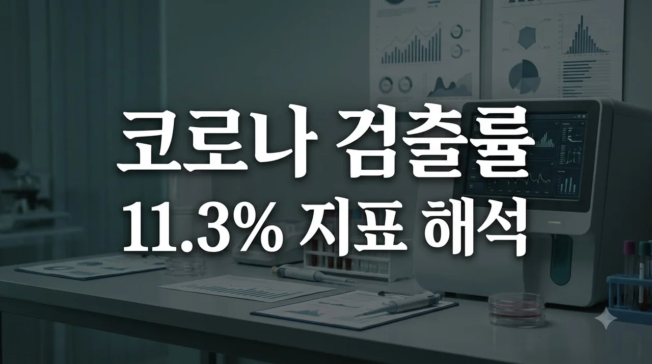 코로나19 검출률 11.3% 의미와 표본감시 지표 완벽 해설