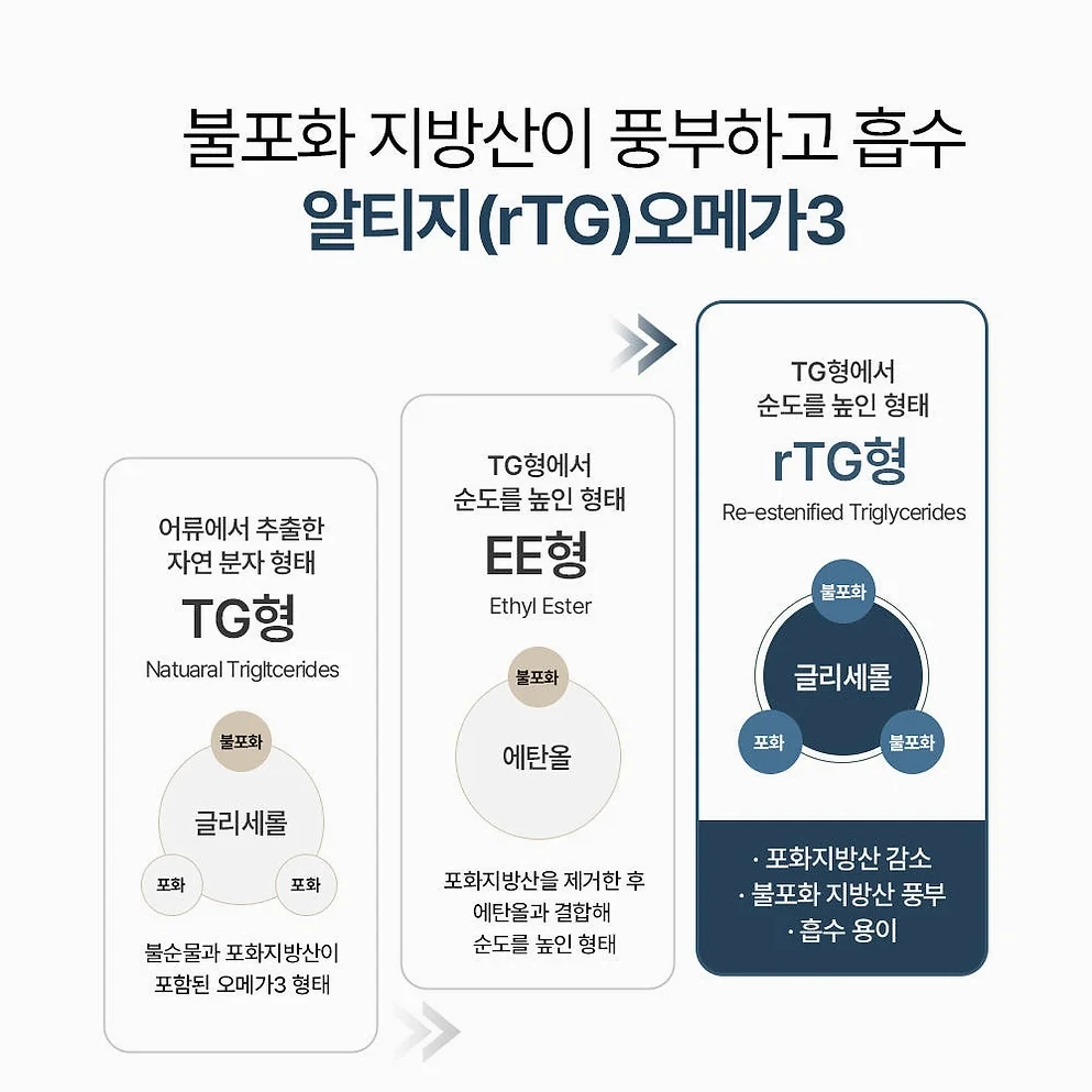 [3+1] 임산부오메가3 식물성 알티지 오메가3 DHA 미니 60캡슐, 4개 [원산지:상세설명에 표시] 상세 이미지 7