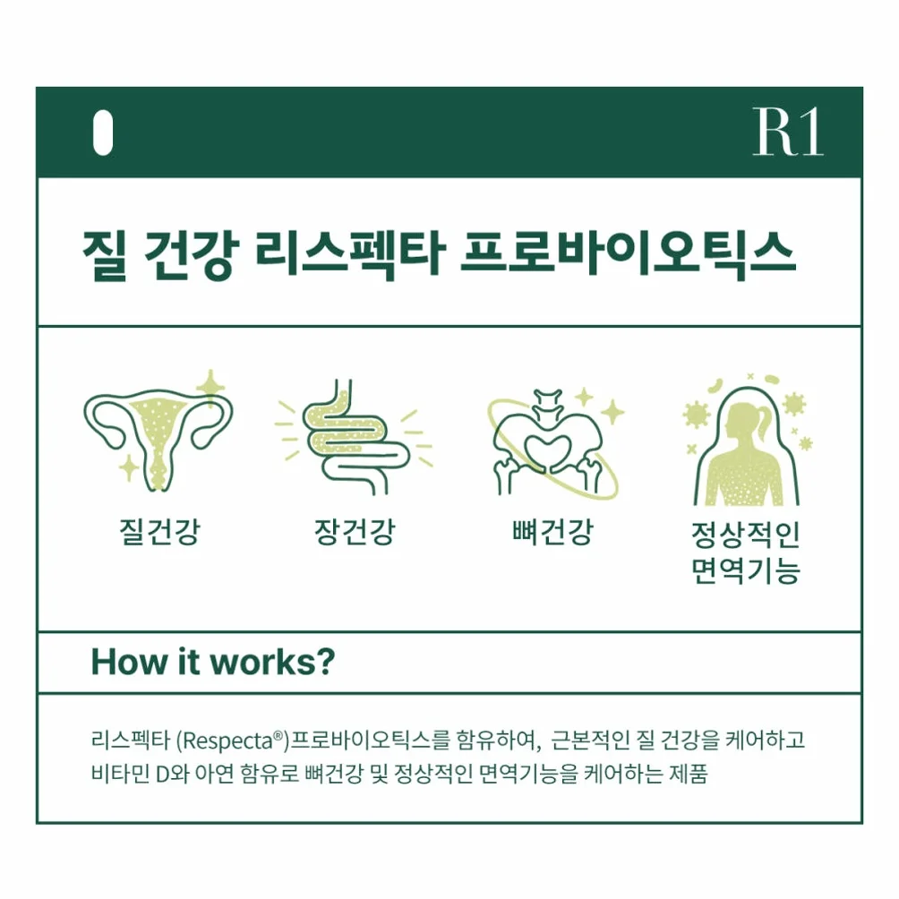 여성 질유산균 질건강 리스펙타 프로바이오틱스 비타민D 아연 30캡슐, 1개 [원산지:상세설명에 표시] 상세 이미지 3