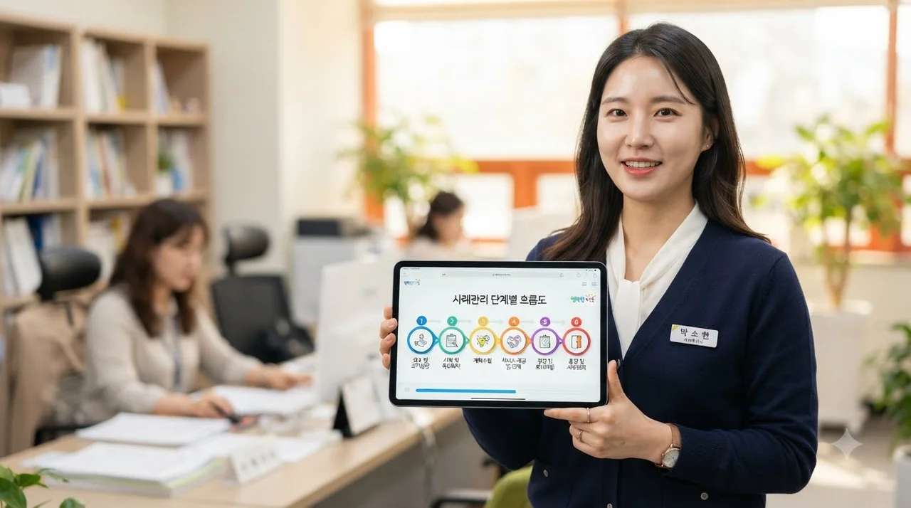 대상자 확인 및 신청 절차 4단계 가이드