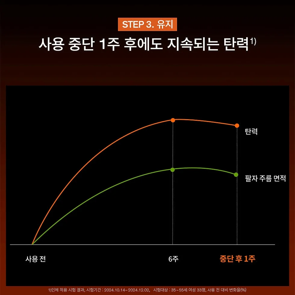 [지함보/자음생60주년] 설화수 자음생크림 50ml 기획세트 (자음생크림50 + 자음생클렌징폼50 + 윤조에센스15 + 자음생캡슐세럼8 + 자음생아이크림4, 단위:ml) 상세 이미지 4